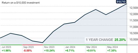 aivsx dividend|aivsx dividend 2022.